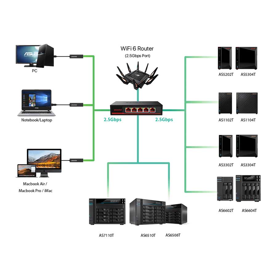 سوييچ 5 پورت گيگابيت ایسوستور مدل ASW205T