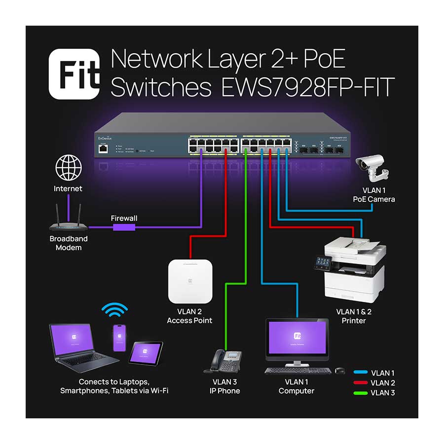 سوييچ 24 پورت گيگابيت و مدیریتی انجنیوس مدل EWS7928FP-FIT