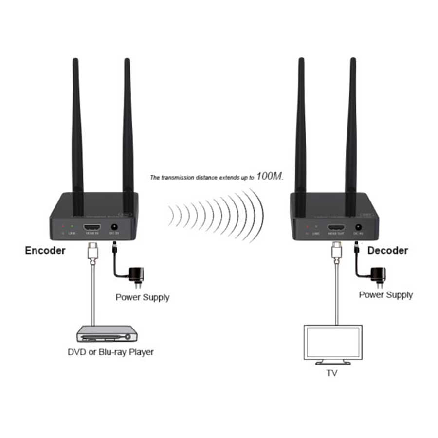 اکستندر بی سیم HDMI و USB فرانت مدل FN-V260 پشتیبانی تا 100 متر