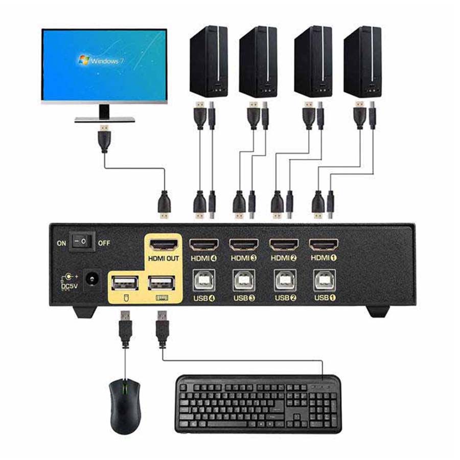 سوییچ 4 پورت KVM HDMI کی نت پلاس مدل KP-SWKH404