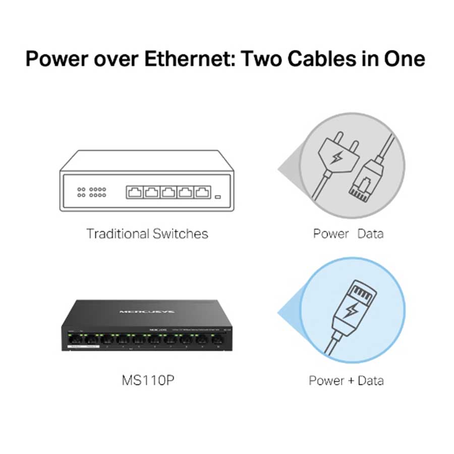 سوییچ 10 پورت گیگابیت و PoE مرکوسیس مدل MS110P