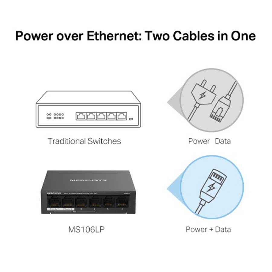 سوییچ 6 پورت دسکتاپ و PoE مرکوسیس مدل MS106LP