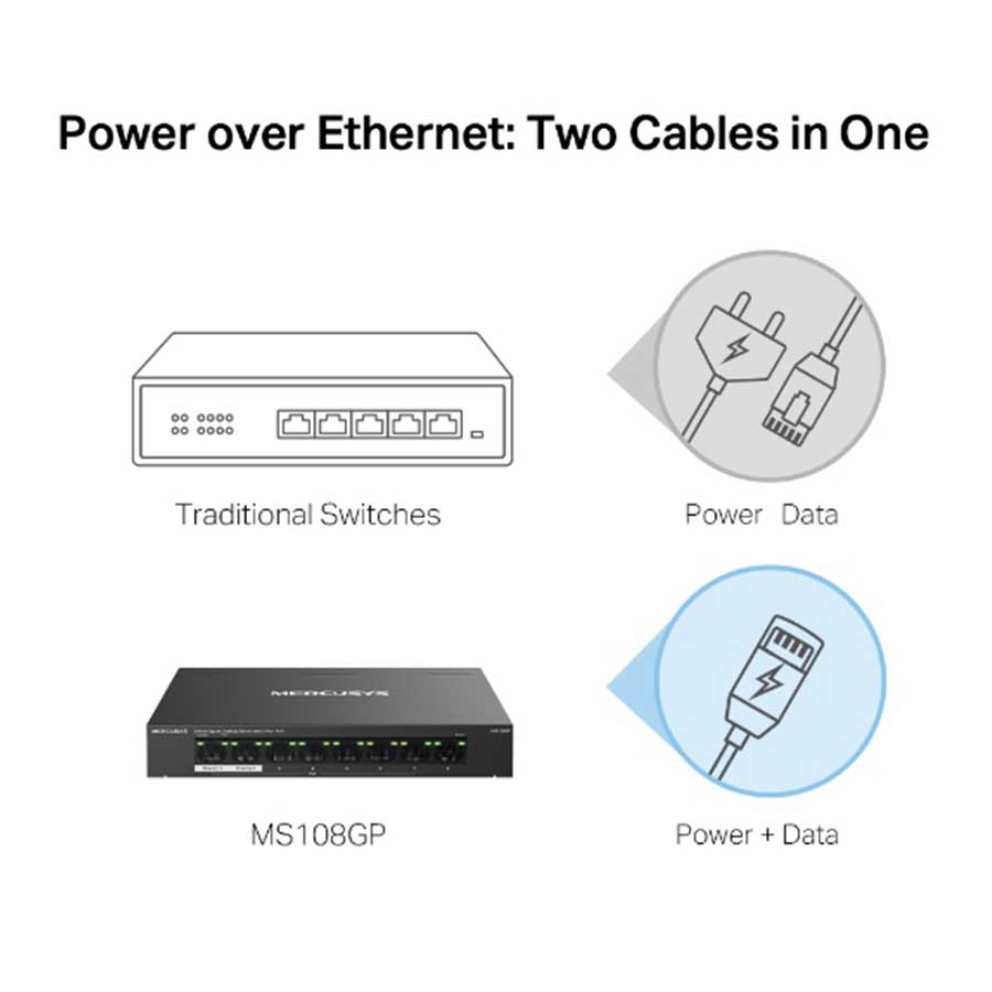 سوییچ 8 پورت گیگابیت و PoE مرکوسیس مدل MS108GP