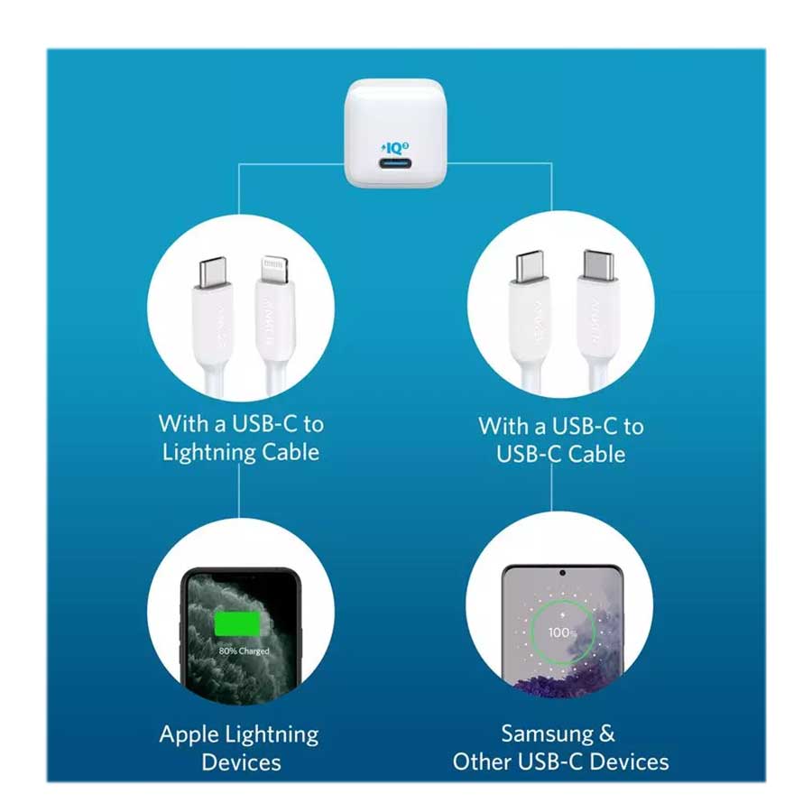 شارژر دیواری انکر مدل PowerPort III Nano A2633