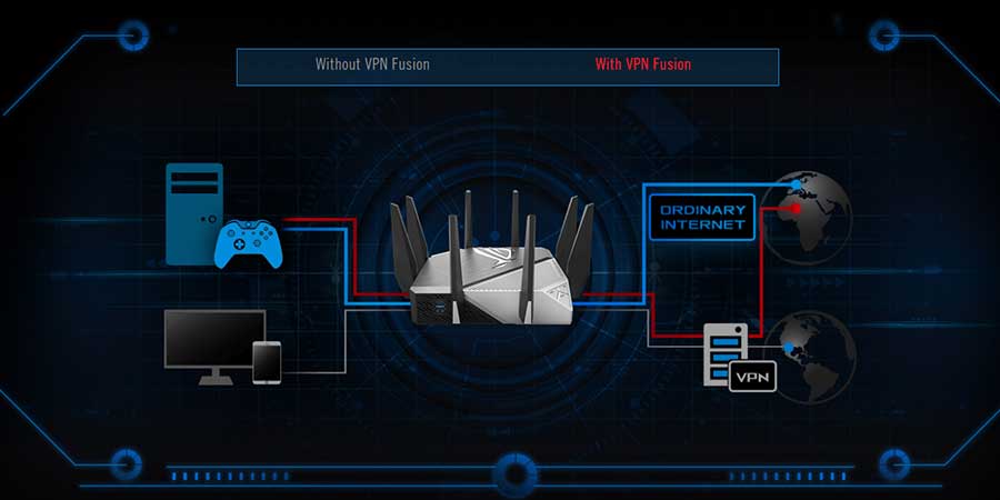 روتر گیمینگ WiFi 6E ایسوس مدل ROG Rapture GT-AXE11000