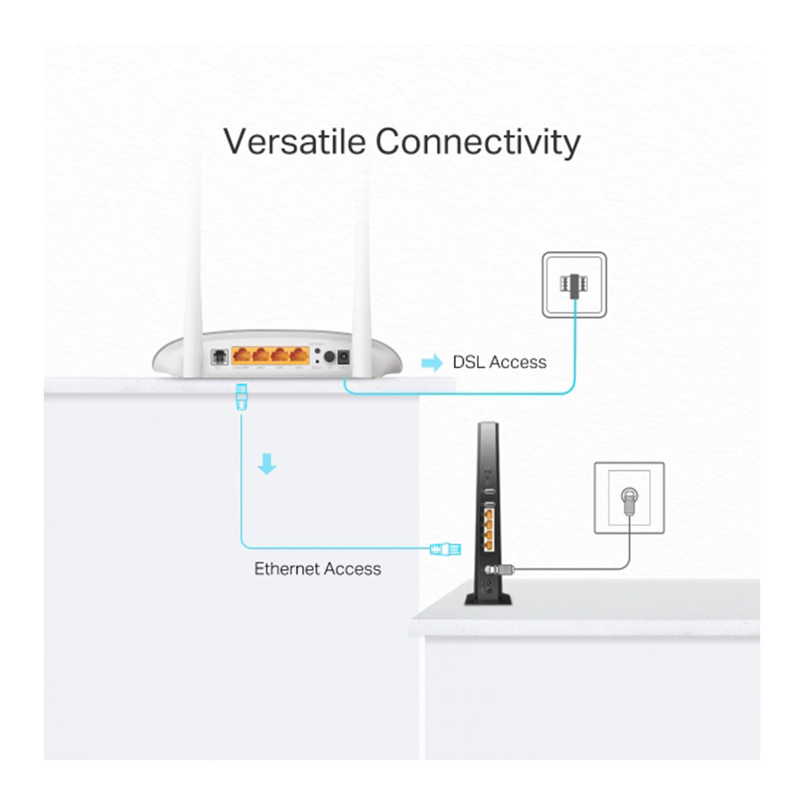 مودم روتر VDSL/ADSL بی‌سیم N300 تی پی لينک مدل TD-W9950