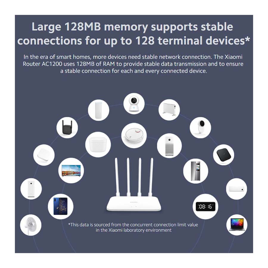 روتر بی‌سیم و دوباند گیگابیت AC1200 شیائومی مدل RB02